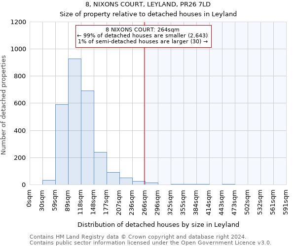 8, NIXONS COURT, LEYLAND, PR26 7LD: Size of property relative to detached houses in Leyland