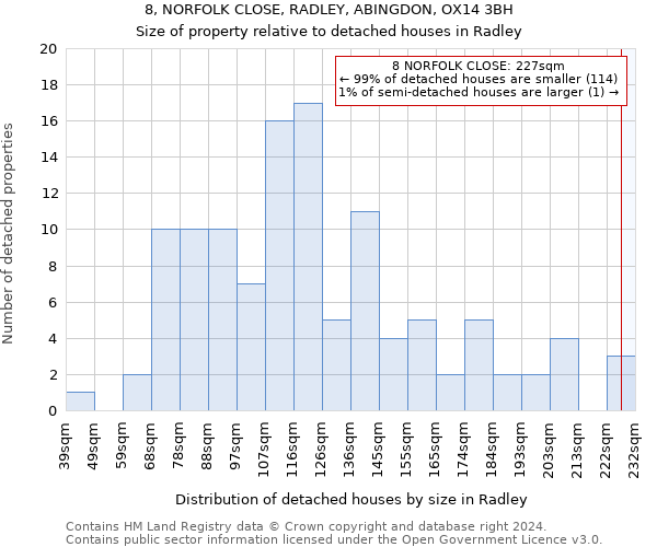 8, NORFOLK CLOSE, RADLEY, ABINGDON, OX14 3BH: Size of property relative to detached houses in Radley