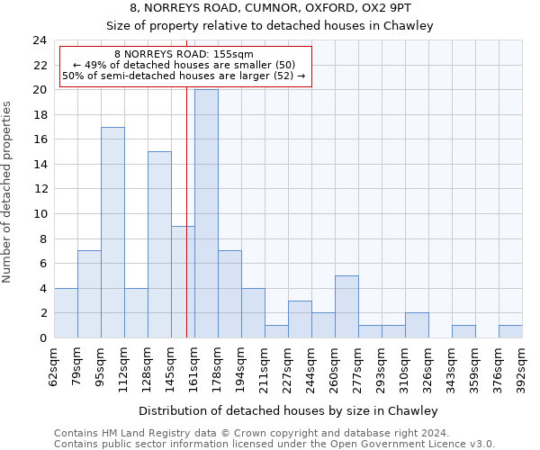 8, NORREYS ROAD, CUMNOR, OXFORD, OX2 9PT: Size of property relative to detached houses in Chawley