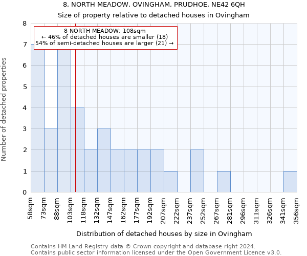 8, NORTH MEADOW, OVINGHAM, PRUDHOE, NE42 6QH: Size of property relative to detached houses in Ovingham