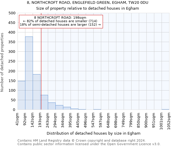 8, NORTHCROFT ROAD, ENGLEFIELD GREEN, EGHAM, TW20 0DU: Size of property relative to detached houses in Egham