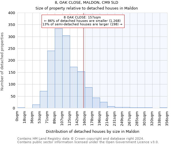 8, OAK CLOSE, MALDON, CM9 5LD: Size of property relative to detached houses in Maldon