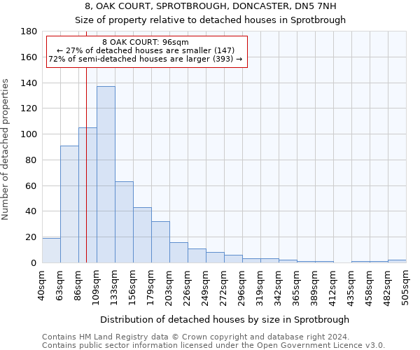 8, OAK COURT, SPROTBROUGH, DONCASTER, DN5 7NH: Size of property relative to detached houses in Sprotbrough