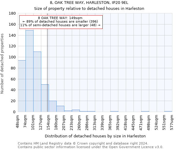 8, OAK TREE WAY, HARLESTON, IP20 9EL: Size of property relative to detached houses in Harleston