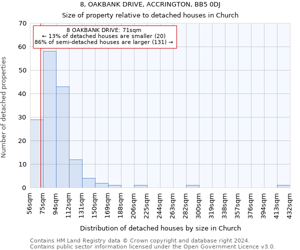 8, OAKBANK DRIVE, ACCRINGTON, BB5 0DJ: Size of property relative to detached houses in Church