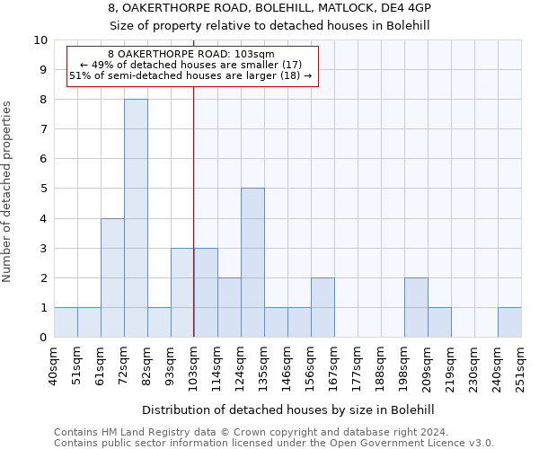 8, OAKERTHORPE ROAD, BOLEHILL, MATLOCK, DE4 4GP: Size of property relative to detached houses in Bolehill