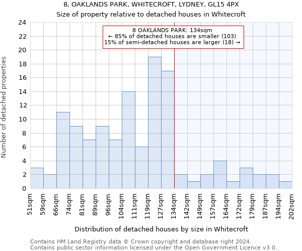 8, OAKLANDS PARK, WHITECROFT, LYDNEY, GL15 4PX: Size of property relative to detached houses in Whitecroft