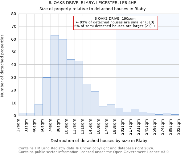 8, OAKS DRIVE, BLABY, LEICESTER, LE8 4HR: Size of property relative to detached houses in Blaby