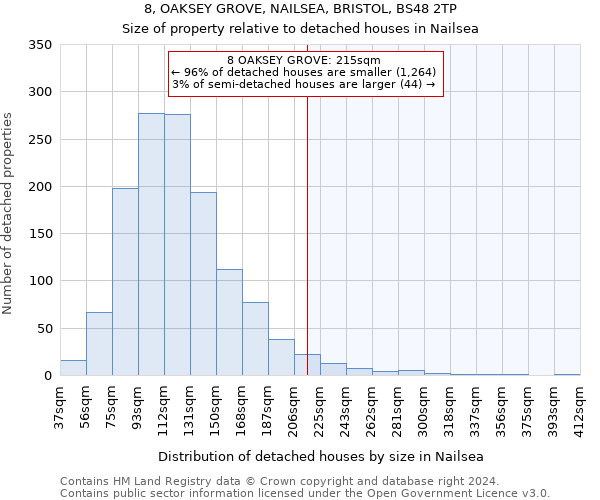 8, OAKSEY GROVE, NAILSEA, BRISTOL, BS48 2TP: Size of property relative to detached houses in Nailsea