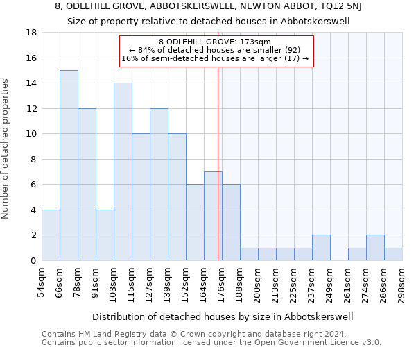 8, ODLEHILL GROVE, ABBOTSKERSWELL, NEWTON ABBOT, TQ12 5NJ: Size of property relative to detached houses in Abbotskerswell