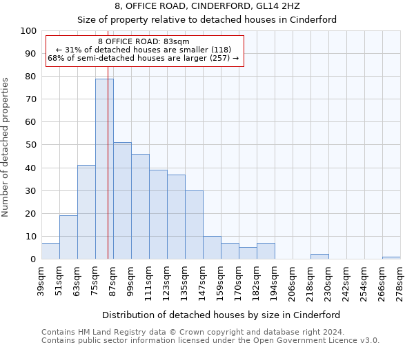 8, OFFICE ROAD, CINDERFORD, GL14 2HZ: Size of property relative to detached houses in Cinderford