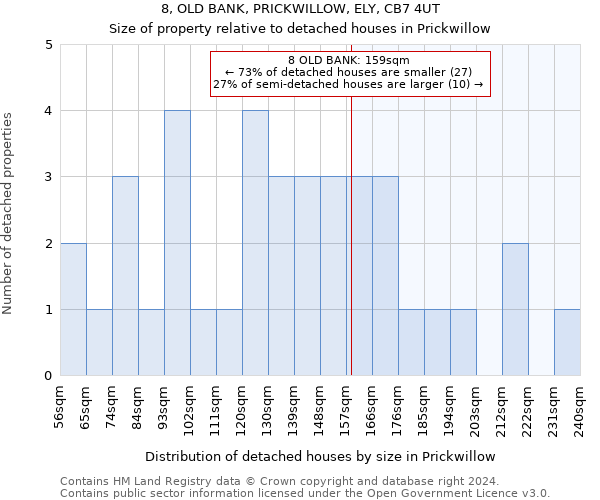 8, OLD BANK, PRICKWILLOW, ELY, CB7 4UT: Size of property relative to detached houses in Prickwillow