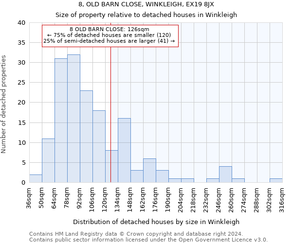 8, OLD BARN CLOSE, WINKLEIGH, EX19 8JX: Size of property relative to detached houses in Winkleigh