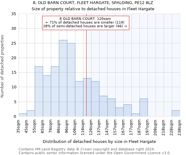 8, OLD BARN COURT, FLEET HARGATE, SPALDING, PE12 8LZ: Size of property relative to detached houses in Fleet Hargate