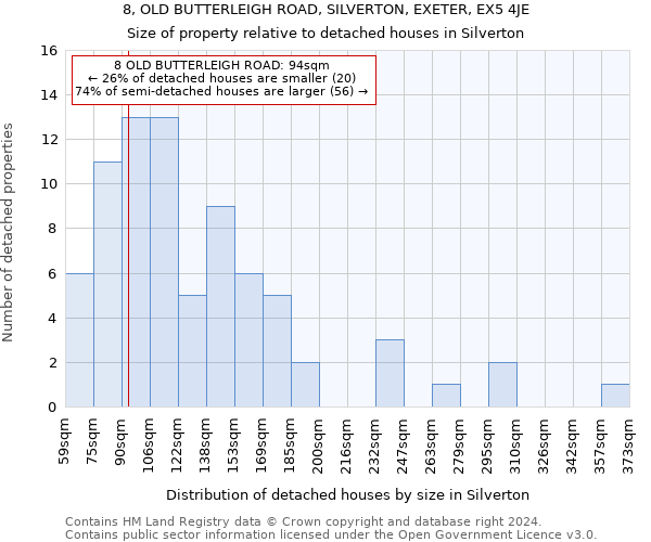 8, OLD BUTTERLEIGH ROAD, SILVERTON, EXETER, EX5 4JE: Size of property relative to detached houses in Silverton