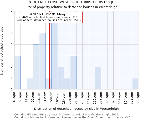 8, OLD MILL CLOSE, WESTERLEIGH, BRISTOL, BS37 8QD: Size of property relative to detached houses in Westerleigh