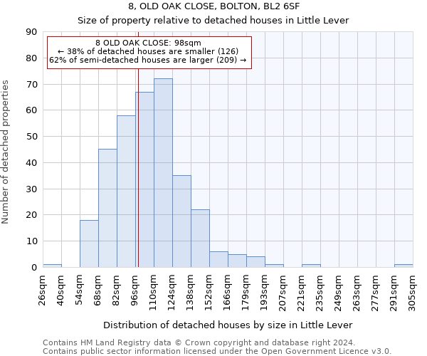 8, OLD OAK CLOSE, BOLTON, BL2 6SF: Size of property relative to detached houses in Little Lever