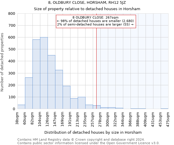 8, OLDBURY CLOSE, HORSHAM, RH12 5JZ: Size of property relative to detached houses in Horsham