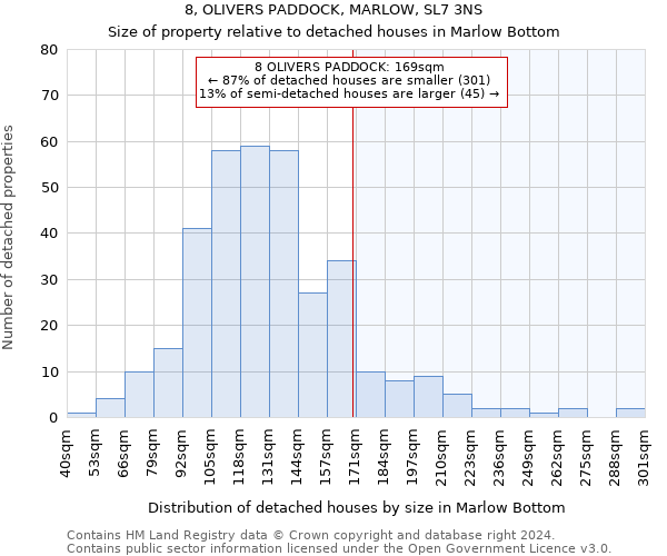 8, OLIVERS PADDOCK, MARLOW, SL7 3NS: Size of property relative to detached houses in Marlow Bottom