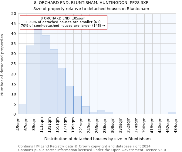 8, ORCHARD END, BLUNTISHAM, HUNTINGDON, PE28 3XF: Size of property relative to detached houses in Bluntisham