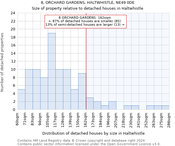 8, ORCHARD GARDENS, HALTWHISTLE, NE49 0DE: Size of property relative to detached houses in Haltwhistle