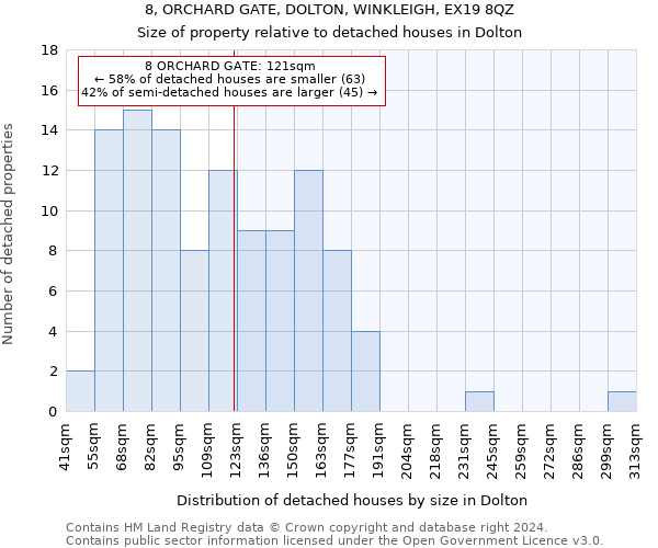 8, ORCHARD GATE, DOLTON, WINKLEIGH, EX19 8QZ: Size of property relative to detached houses in Dolton