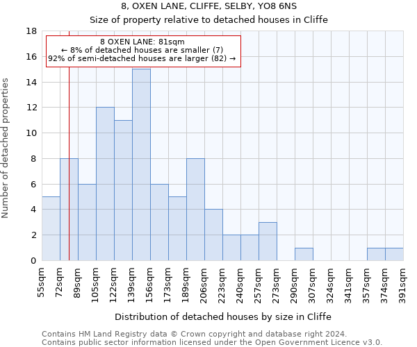 8, OXEN LANE, CLIFFE, SELBY, YO8 6NS: Size of property relative to detached houses in Cliffe