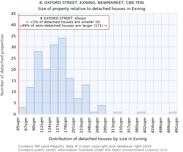 8, OXFORD STREET, EXNING, NEWMARKET, CB8 7EW: Size of property relative to detached houses in Exning