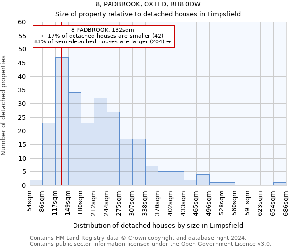 8, PADBROOK, OXTED, RH8 0DW: Size of property relative to detached houses in Limpsfield