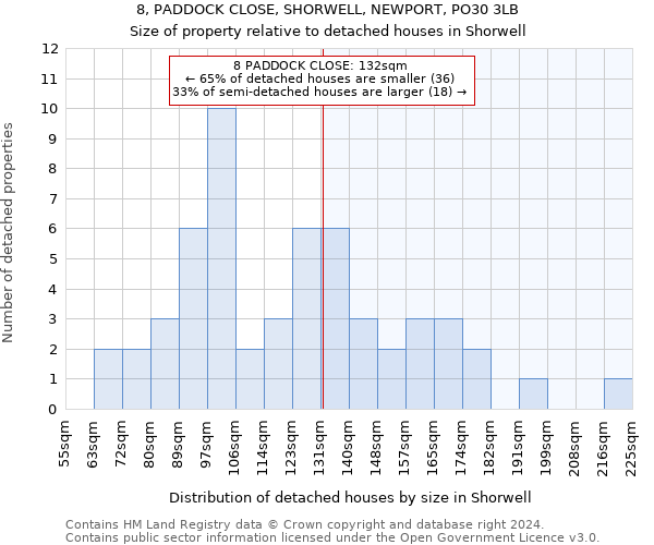 8, PADDOCK CLOSE, SHORWELL, NEWPORT, PO30 3LB: Size of property relative to detached houses in Shorwell