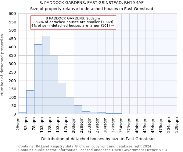 8, PADDOCK GARDENS, EAST GRINSTEAD, RH19 4AE: Size of property relative to detached houses in East Grinstead