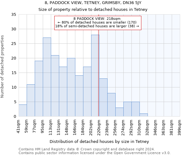 8, PADDOCK VIEW, TETNEY, GRIMSBY, DN36 5JY: Size of property relative to detached houses in Tetney