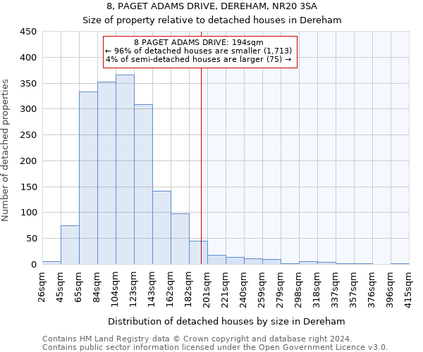 8, PAGET ADAMS DRIVE, DEREHAM, NR20 3SA: Size of property relative to detached houses in Dereham