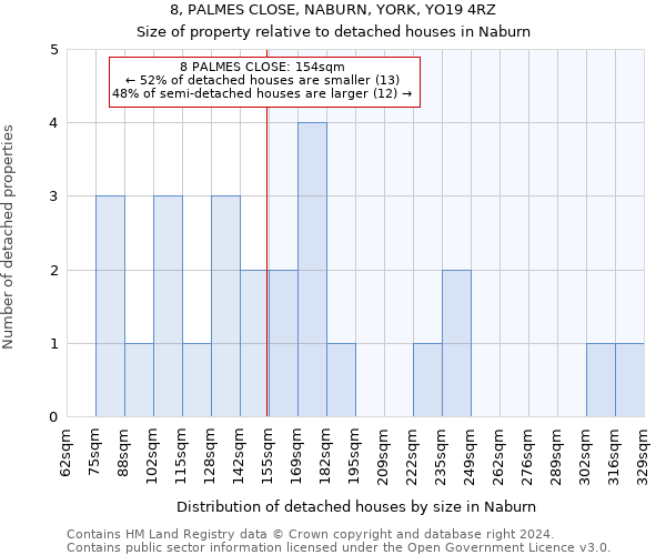 8, PALMES CLOSE, NABURN, YORK, YO19 4RZ: Size of property relative to detached houses in Naburn