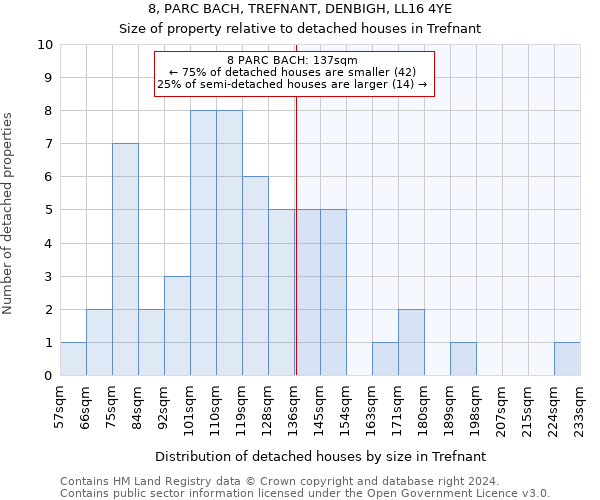 8, PARC BACH, TREFNANT, DENBIGH, LL16 4YE: Size of property relative to detached houses in Trefnant