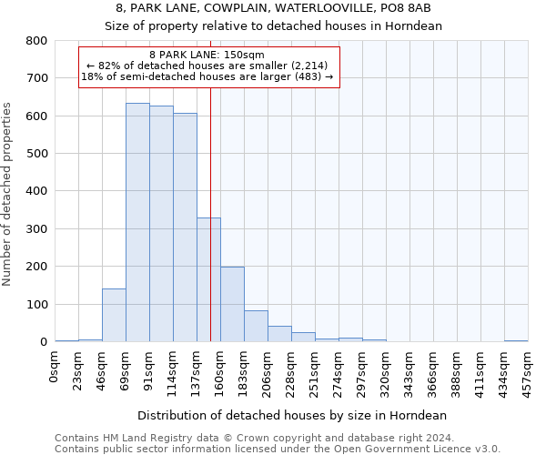 8, PARK LANE, COWPLAIN, WATERLOOVILLE, PO8 8AB: Size of property relative to detached houses in Horndean