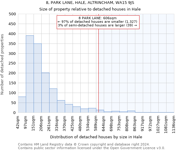 8, PARK LANE, HALE, ALTRINCHAM, WA15 9JS: Size of property relative to detached houses in Hale