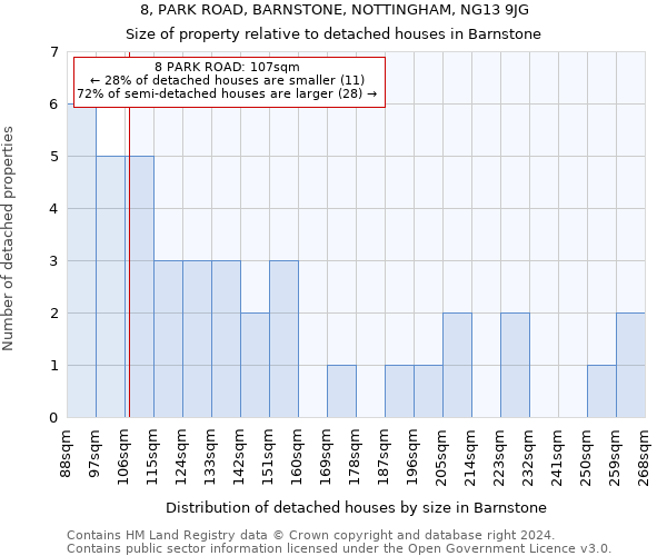 8, PARK ROAD, BARNSTONE, NOTTINGHAM, NG13 9JG: Size of property relative to detached houses in Barnstone