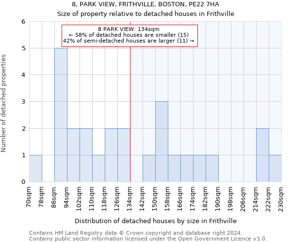 8, PARK VIEW, FRITHVILLE, BOSTON, PE22 7HA: Size of property relative to detached houses in Frithville