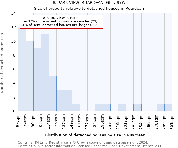 8, PARK VIEW, RUARDEAN, GL17 9YW: Size of property relative to detached houses in Ruardean