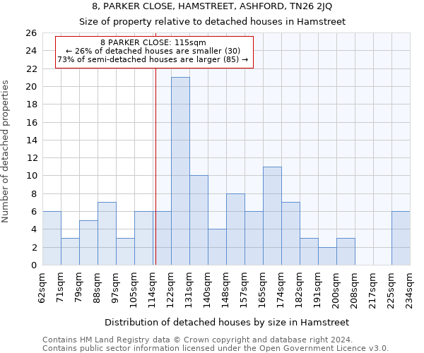 8, PARKER CLOSE, HAMSTREET, ASHFORD, TN26 2JQ: Size of property relative to detached houses in Hamstreet