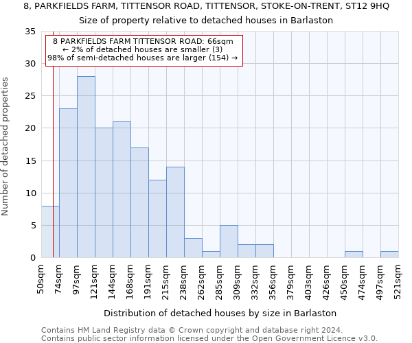 8, PARKFIELDS FARM, TITTENSOR ROAD, TITTENSOR, STOKE-ON-TRENT, ST12 9HQ: Size of property relative to detached houses in Barlaston