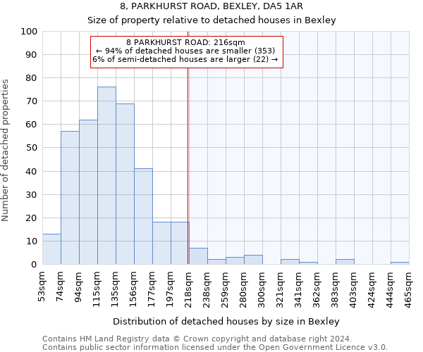 8, PARKHURST ROAD, BEXLEY, DA5 1AR: Size of property relative to detached houses in Bexley