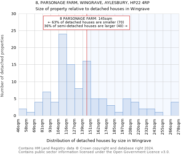 8, PARSONAGE FARM, WINGRAVE, AYLESBURY, HP22 4RP: Size of property relative to detached houses in Wingrave