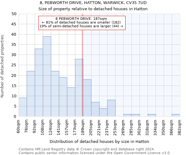 8, PEBWORTH DRIVE, HATTON, WARWICK, CV35 7UD: Size of property relative to detached houses in Hatton