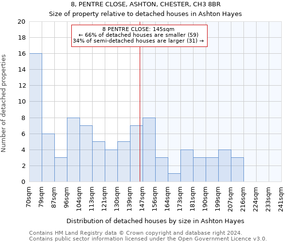 8, PENTRE CLOSE, ASHTON, CHESTER, CH3 8BR: Size of property relative to detached houses in Ashton Hayes