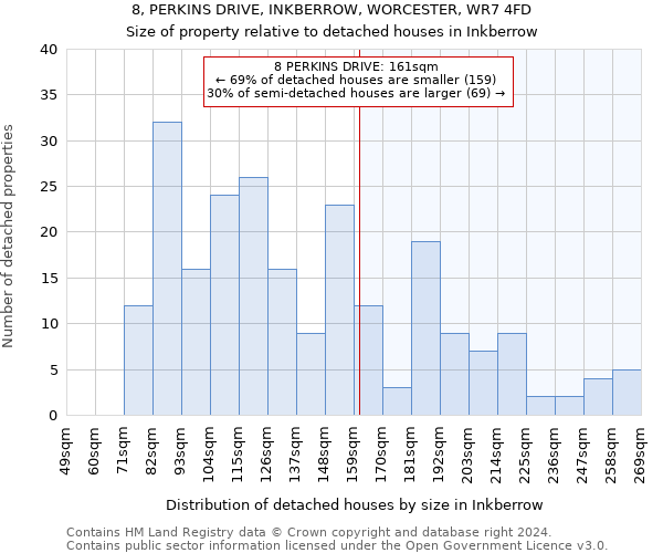 8, PERKINS DRIVE, INKBERROW, WORCESTER, WR7 4FD: Size of property relative to detached houses in Inkberrow