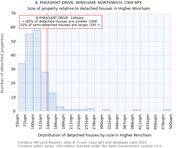 8, PHEASANT DRIVE, WINCHAM, NORTHWICH, CW9 6PX: Size of property relative to detached houses in Higher Wincham