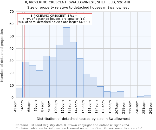 8, PICKERING CRESCENT, SWALLOWNEST, SHEFFIELD, S26 4NH: Size of property relative to detached houses in Swallownest