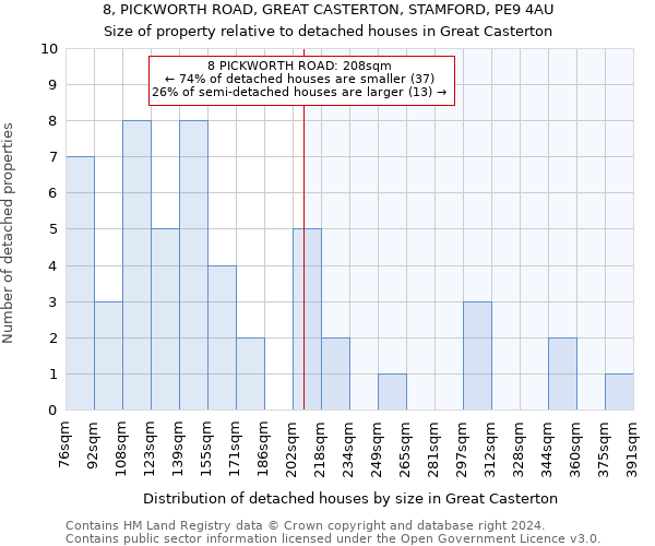 8, PICKWORTH ROAD, GREAT CASTERTON, STAMFORD, PE9 4AU: Size of property relative to detached houses in Great Casterton